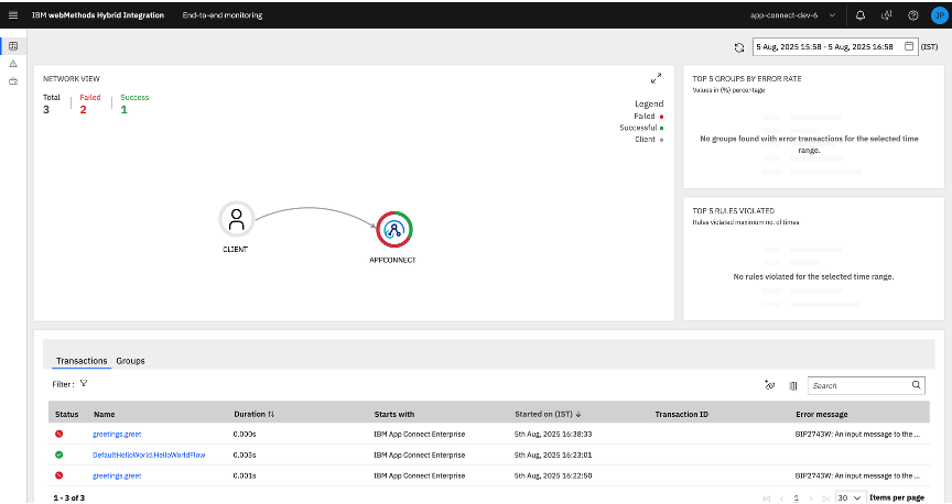 End to End Monitoring Page